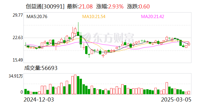 创益通：公司目前没有应用于固态电池领域的产品