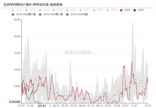 铁矿：价格支撑会有吗？