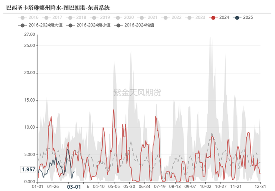 铁矿：价格支撑会有吗？