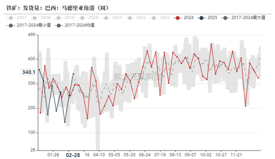 铁矿：价格支撑会有吗？