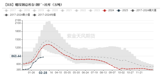 铁矿：价格支撑会有吗？