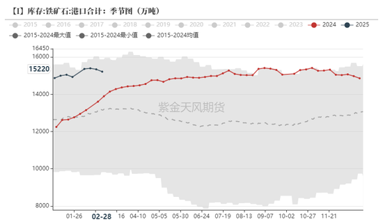 铁矿：价格支撑会有吗？