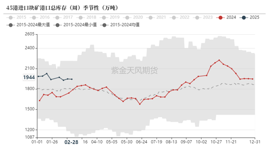 铁矿：价格支撑会有吗？