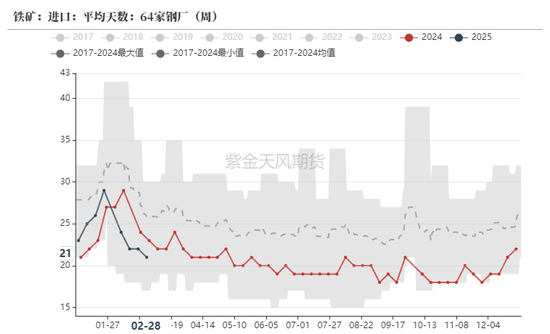 铁矿：价格支撑会有吗？