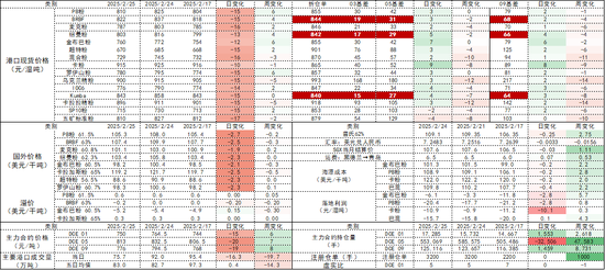 铁矿：价格支撑会有吗？