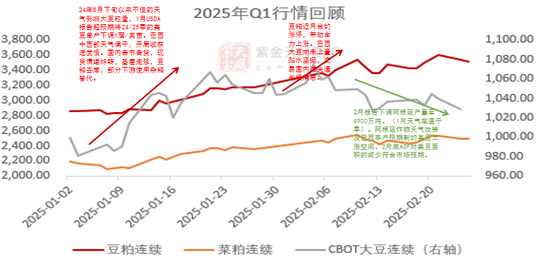 【蛋白二季报】贸易摩擦背景下的 供应压力后置