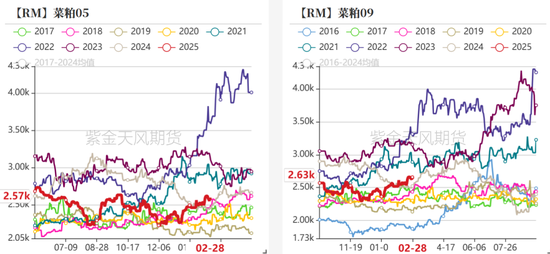 【蛋白二季报】贸易摩擦背景下的 供应压力后置