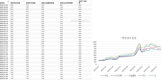 【蛋白二季报】贸易摩擦背景下的 供应压力后置