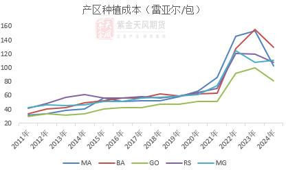 【蛋白二季报】贸易摩擦背景下的 供应压力后置