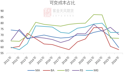 【蛋白二季报】贸易摩擦背景下的 供应压力后置