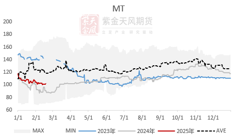 【蛋白二季报】贸易摩擦背景下的 供应压力后置