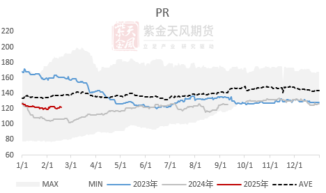 【蛋白二季报】贸易摩擦背景下的 供应压力后置