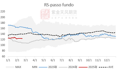 【蛋白二季报】贸易摩擦背景下的 供应压力后置