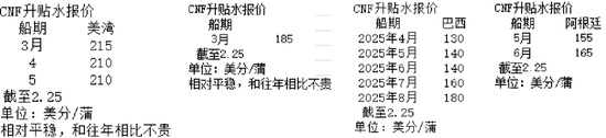 【蛋白二季报】贸易摩擦背景下的 供应压力后置