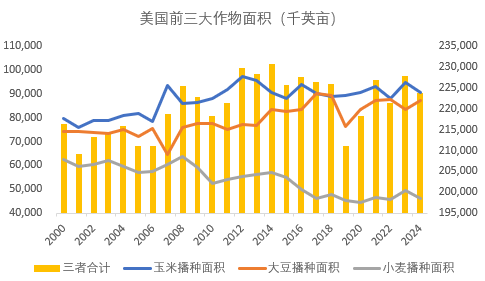 【蛋白二季报】贸易摩擦背景下的 供应压力后置