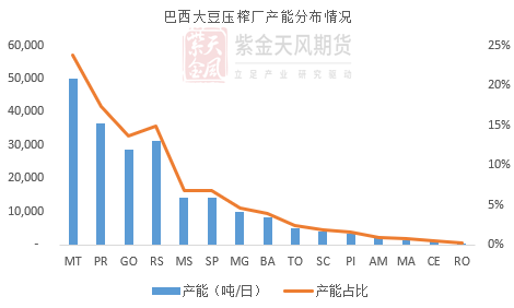 【蛋白二季报】贸易摩擦背景下的 供应压力后置