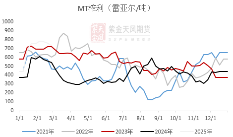 【蛋白二季报】贸易摩擦背景下的 供应压力后置