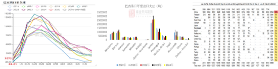 【蛋白二季报】贸易摩擦背景下的 供应压力后置