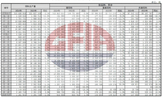 【蛋白二季报】贸易摩擦背景下的 供应压力后置