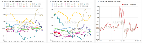 【蛋白二季报】贸易摩擦背景下的 供应压力后置