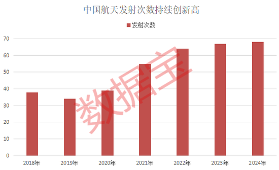 突发爆发！商业航天利好来了