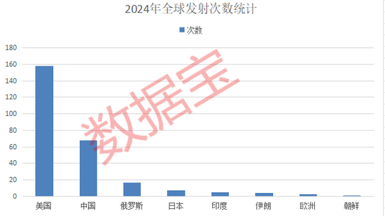 突发爆发！商业航天利好来了