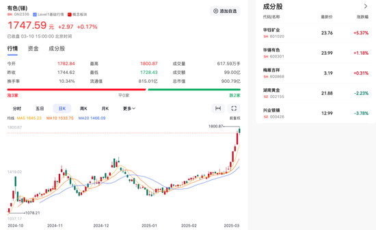 “工业味精”突破18万元/吨，锑价“狂飙”能否持续？