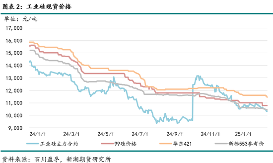 工业硅3月报：夜雨剪春韭，新炊间黄粱