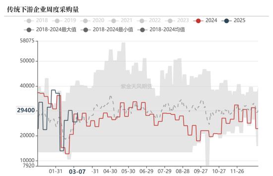 甲醇：利多兑现，然后呢？