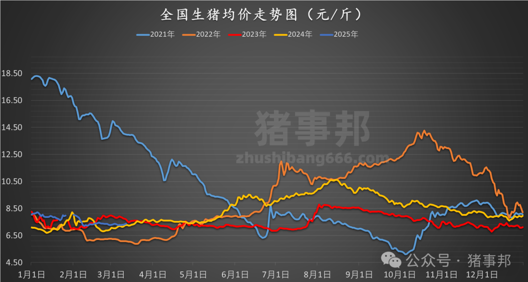 3月12日猪价汇总（连涨4天，市场情绪分化！）