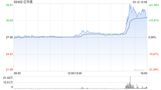 亿华通拟发行股份收购旭阳氢能100%股权并募集配套资金