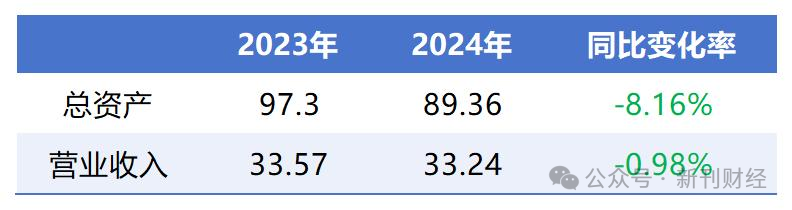 复星医药抛售“独角兽”和睦家！微赚退出难言完美