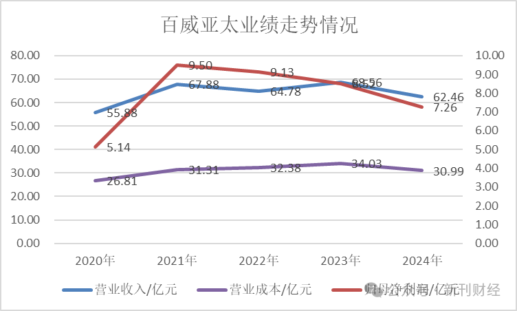 百威亚太否认大幅裁员传闻！仍将持续在中国长期投资