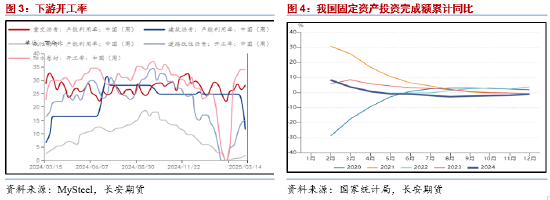 长安期货范磊：供需仍弱库存压制，沥青价格或维持弱化