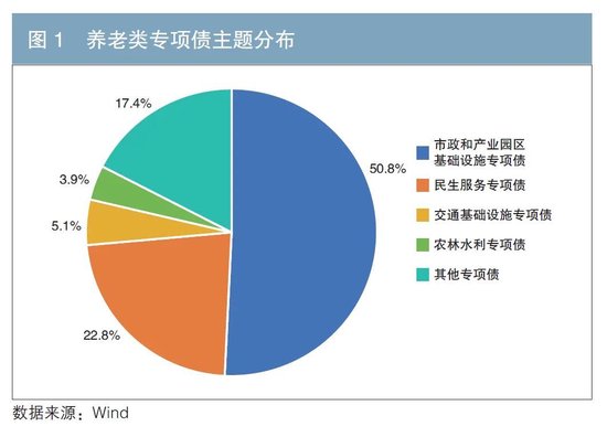 浅析专项债助力养老产业发展