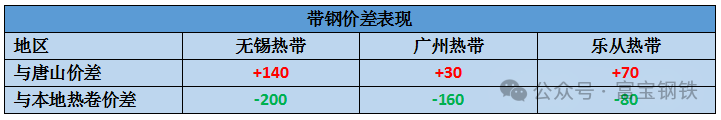 反转来了？！粗钢减产消息确定！钢厂集体涨价！后市将这样走