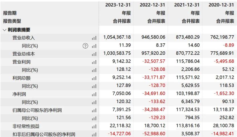 东软集团近4亿收购思芮科技：“中国软件第一股” all in AI