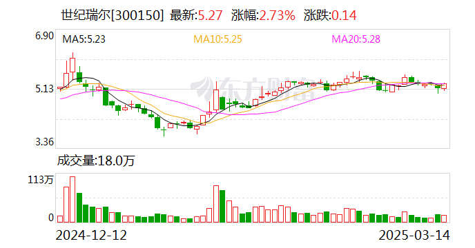 世纪瑞尔：公司与鲁南高速铁路有限公司共同研发的铁路站台自适应安全门系统终试已通过专家评审