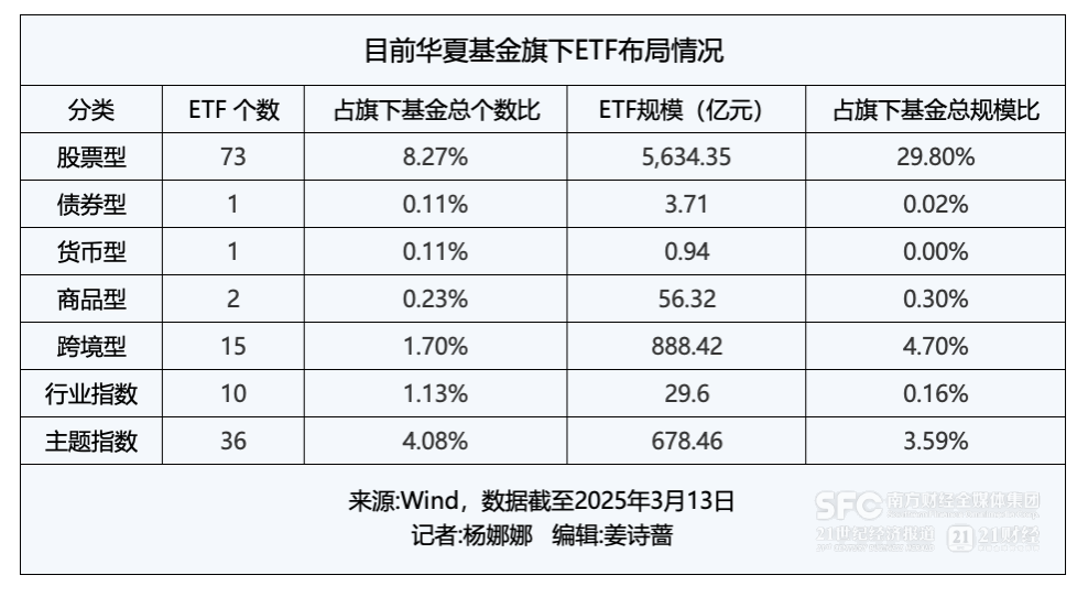 从中国第一只ETF到6500亿ETF大厂，“先行者”华夏基金的孤勇与远见