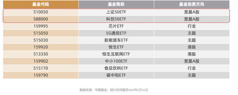 从中国第一只ETF到6500亿ETF大厂，“先行者”华夏基金的孤勇与远见