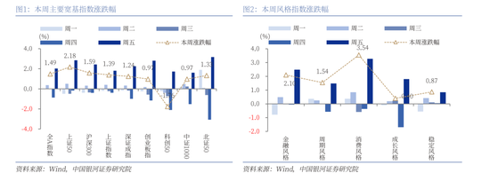 中国银河策略：政策驱动消费板块修复加速