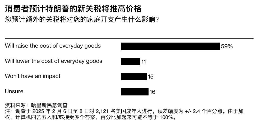 特朗普的“关税经济学”错在哪里？